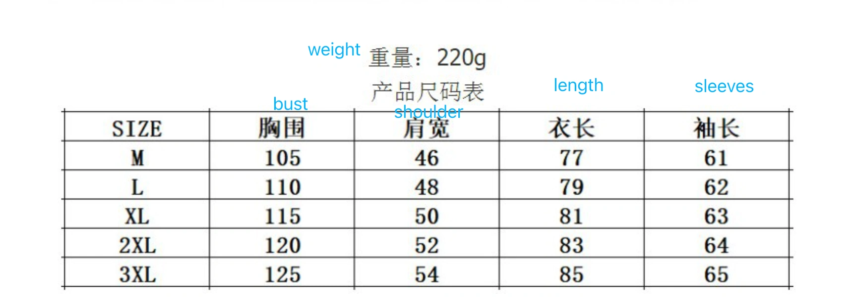 Product