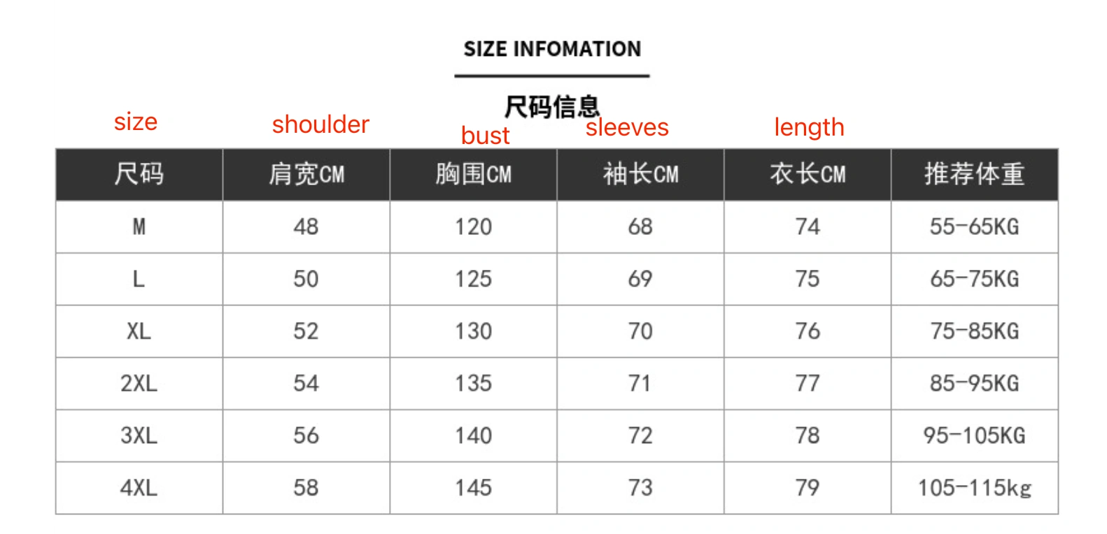Product